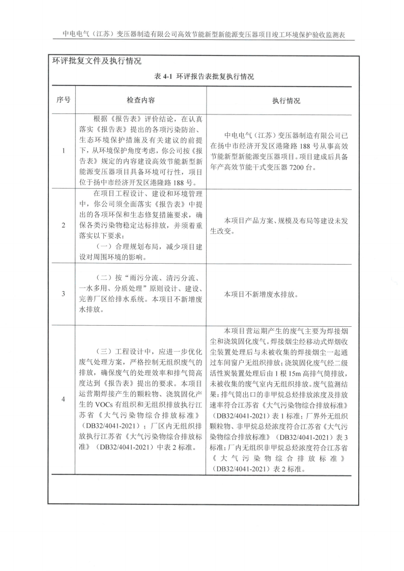 乐鱼网页版（江苏）变压器制造有限公司验收监测报告表_14.png